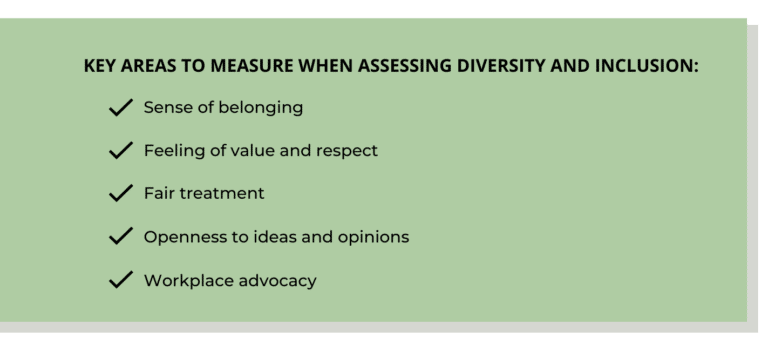 Diversity, Inclusion & Belonging In The Workplace