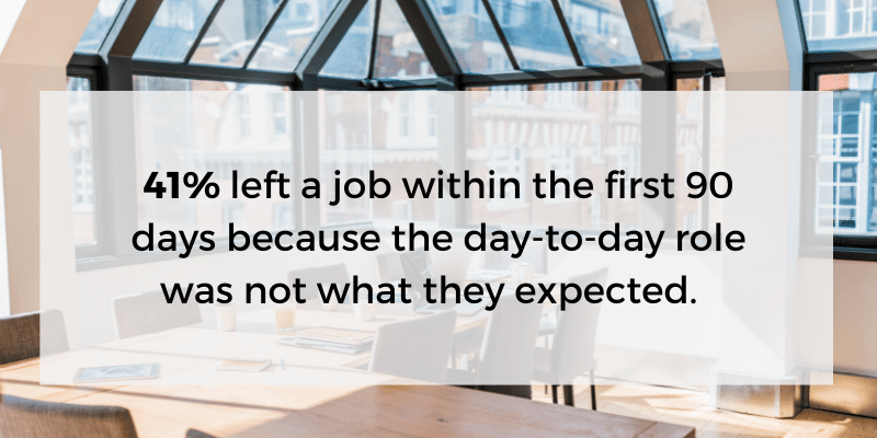 41% left a job within the first 90 days because the day-to-day role was not what they expected.