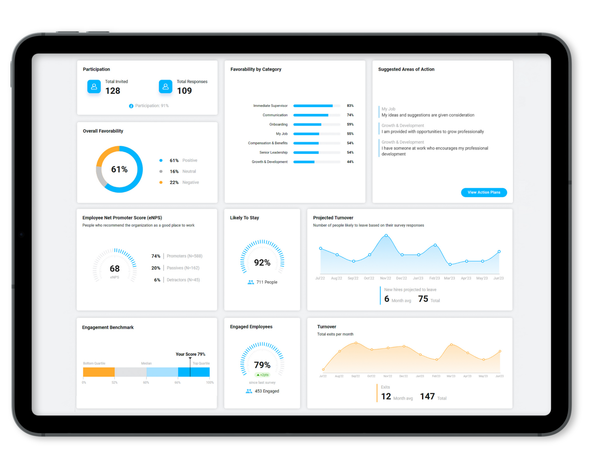 Introducing Our Executive Dashboard