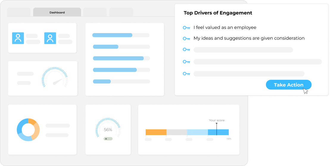 Mockup of an employee survey report dashboard that shows Top Drivers of Engagement