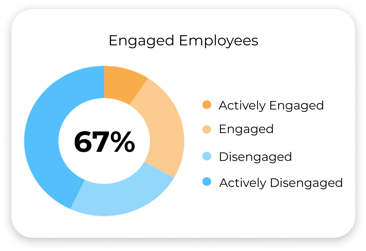 Employee survey report about engaged employees