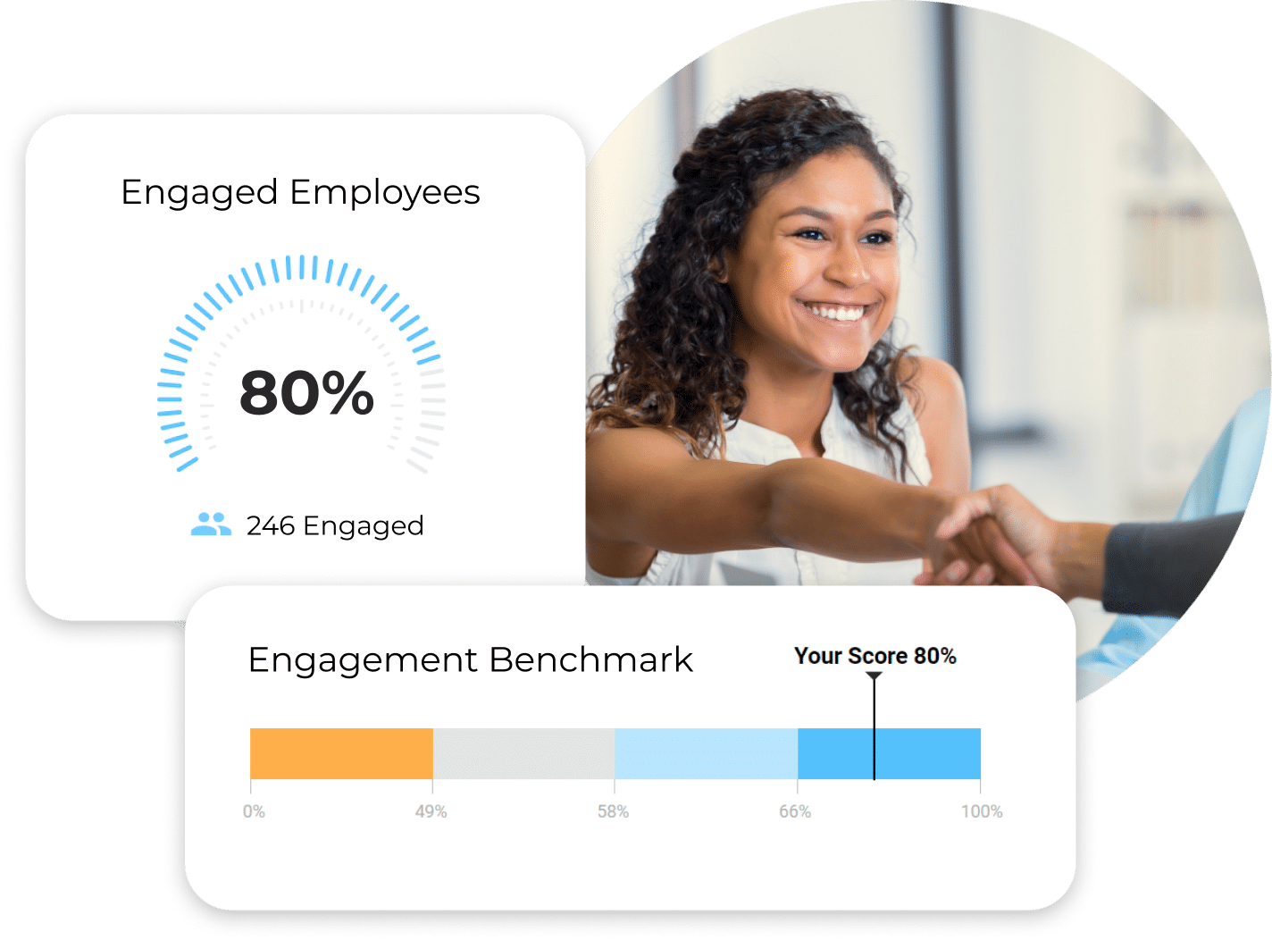 A smiling female employee with visual representations of employee engagement metrics and benchmarks.